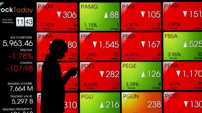 IHSG Menguat di Awal Pekan: Potensi Penguatan Menuju Level 6.950