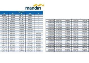 Dapatkan Modal untuk Berangkat Keluar Negeri! Ini Syarat Pinjaman KUR Mandiri Khusus TKI