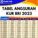 Pinjaman KUR BRI Tetap Disetujui Meski Ada Hutang Pinjol, Ini Caranya