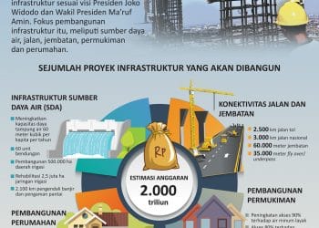 Fondasi Penting bagi Ekonomi: Peran Infrastruktur dalam Pembangunan