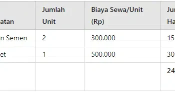 MENILAI KESEHATAN KEUANGAN: MULAI DARI RENCANA ANGGARAN YANG REALISTIS