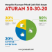 Cara Menyusun Anggaran Pribadi dengan Metode 50/30/20