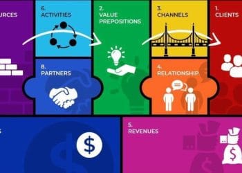 Business Model Canvas: Peta Jalan Praktis untuk Merancang Usaha Sukses