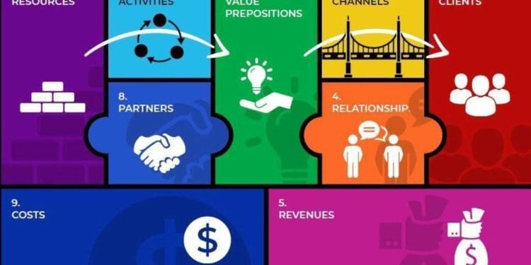 Business Model Canvas: Peta Jalan Praktis untuk Merancang Usaha Sukses