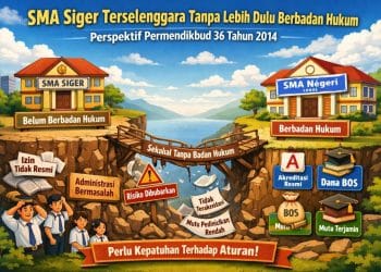 Uji Regulasi Pendirian Sekolah Swasta pada Kasus SMA Siger